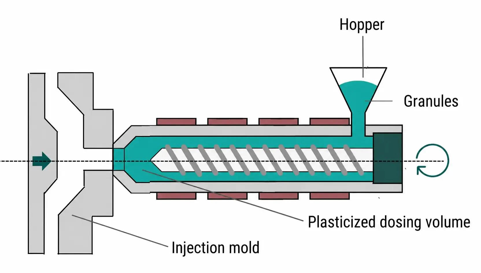 Injection Molding Process