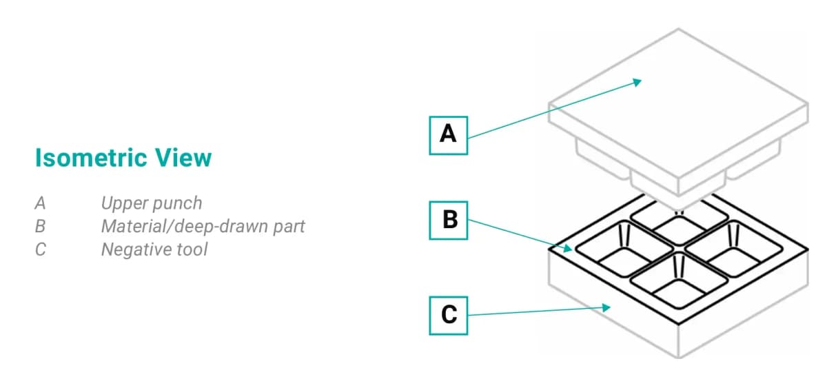 Isometric View of a thermoforming tool