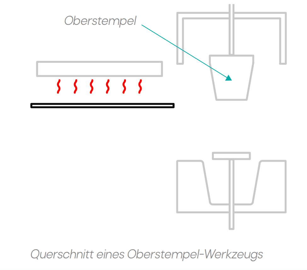 Oberstempel bei Tiefziehwerkzeugen.png
