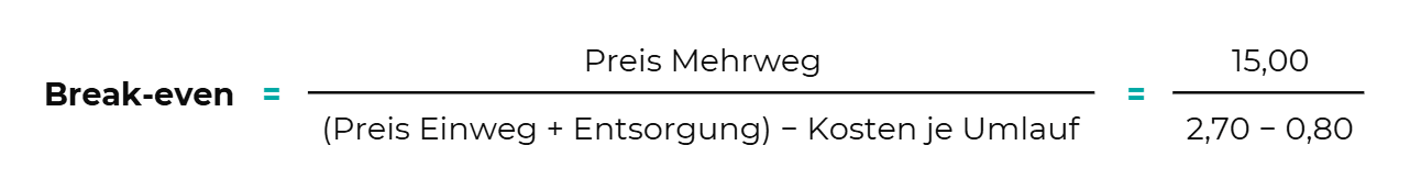 Kostenvergleich Einwegtray vs. Mehrwegtray: Break-even ab dem 8. Umlauf