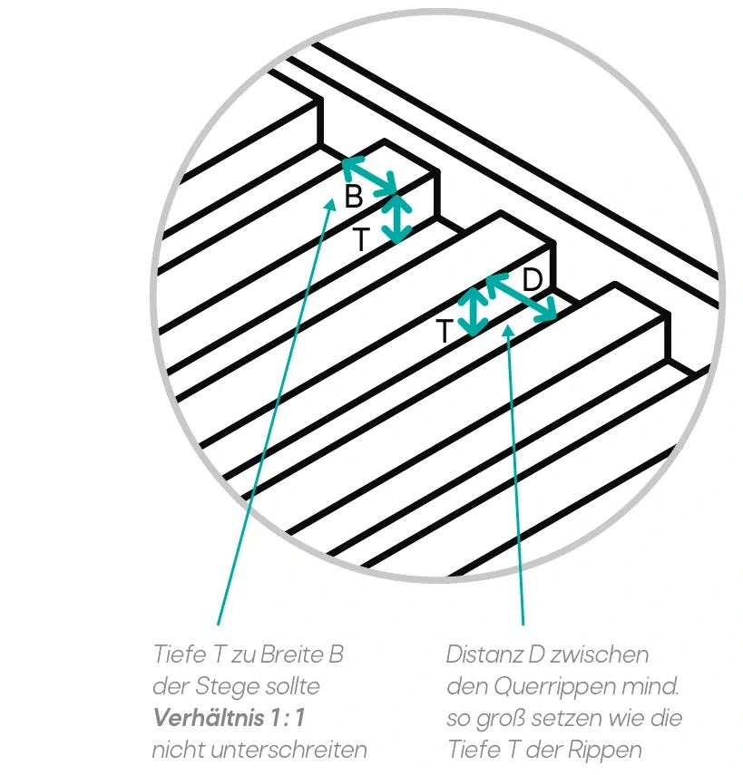 Rippen am Tiefziehteil Grafik
