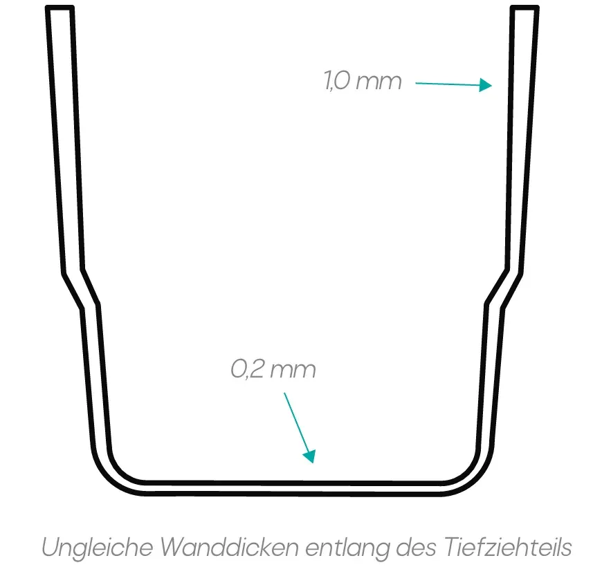 Ungleiche Wanddicken entlang des Tiefziehteils