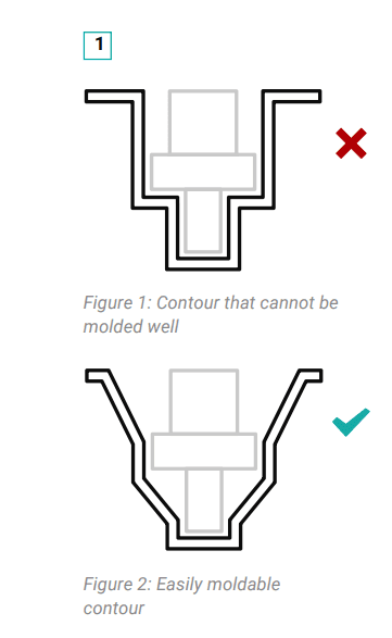 Transition Contours