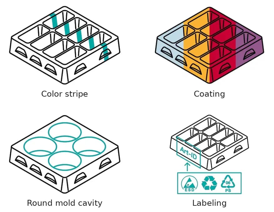 Warehouse Inventory Tray Types