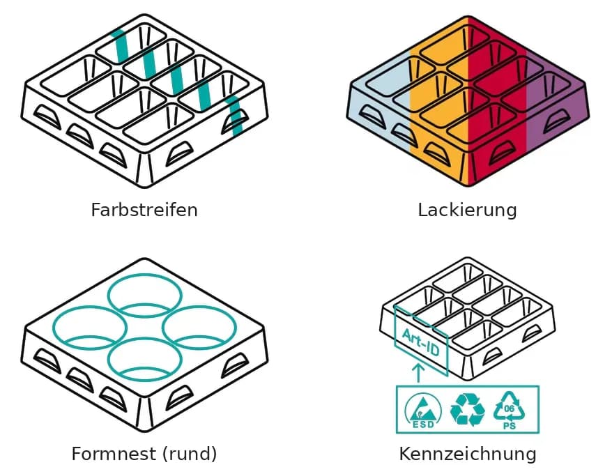 Lagerinventur Tray Arten