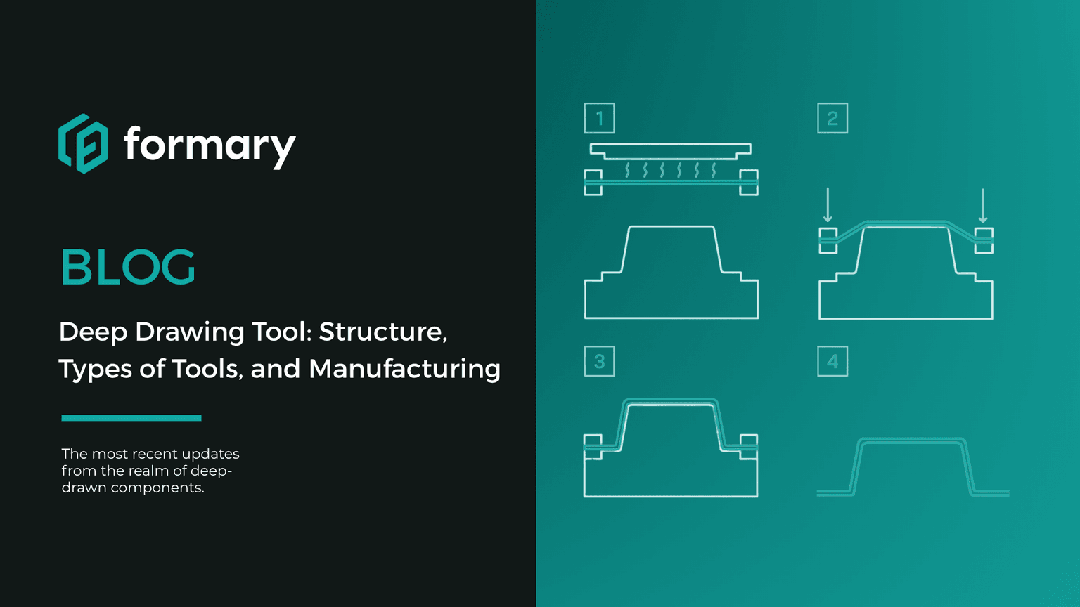 Thermoforming Tooling for Plastic Thermoformed Parts: Structure, Types, and Manufacturing