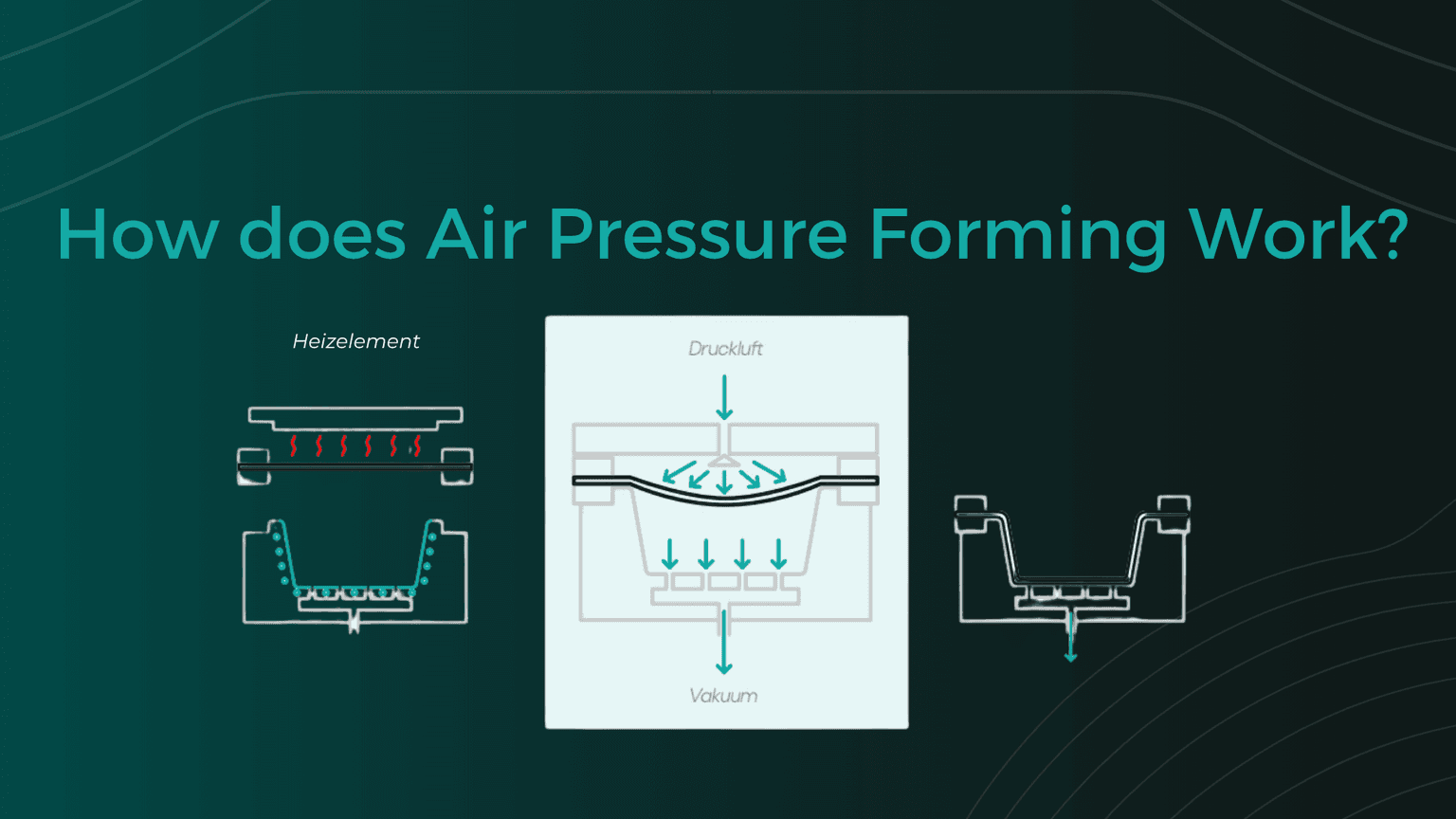 What is Pneumatic Forming? A Quick Guide to Shaping Plastic with Compressed Air