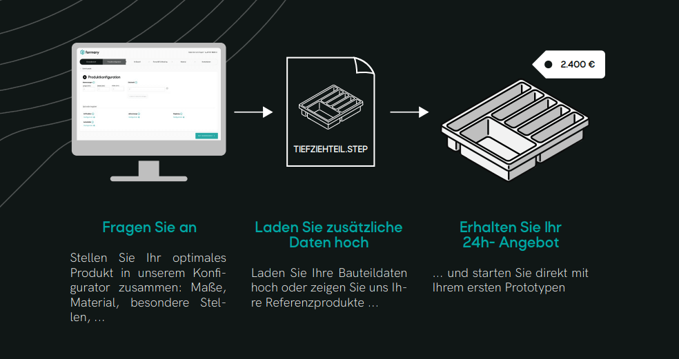 Projektprozess mit formary